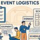 Event Logistics