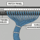Network Cabling