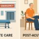 Post-Acute Care