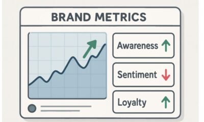Brand Health Tracking