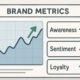 Brand Health Tracking